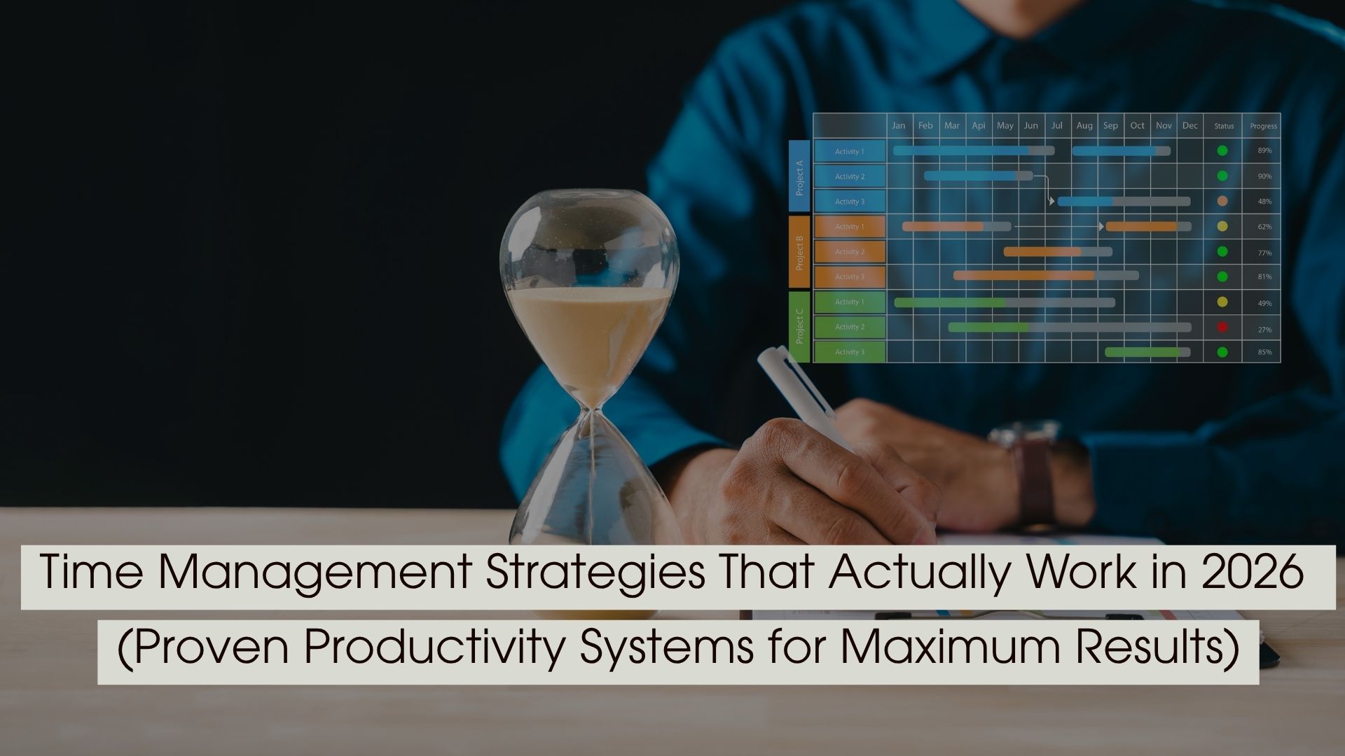 Person writing beside an hourglass with a project timeline chart overlay, representing planning and efficiency, with the text “Time Management Strategies That Actually Work in 2026 (Proven Productivity Systems for Maximum Results)” displayed across the image.